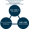 メンタルヘルスのためのセルフコンパッションの実践