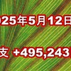 2025年5月12日週の収支は  +495,243円