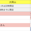 8月10日庸子さん（大岡山の）が立ちます！　本日の山王ヨーコさん、発熱のため休みとなりました。　　新シフト