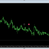 バイナリーオプション　実際にオリジナルインジケーターでバックテスト取ってみた※