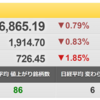 2/16（水）　「ＦＯＭＣ議事要旨」発表に注意！