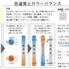 高い色温度は「赤」ではなくて「青」です