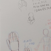 ✿15分デッサン7日目✿