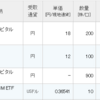 楽天証券に三菱HCキャピタル、グローセル、JEPI、ネオモバにSBIHDの配当が入金。