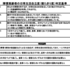 高齢者の寝たきり度と、認知症高齢者の自立度と、既存のADL指標との関連