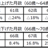 年金の繰り下げを検討してみた