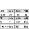 No.2005～2008　ＳＲ張遼　Ｒ張コウ　Ｒ曹操　ＵＣ曹操