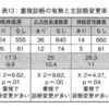 医療観察法における広汎性発達障害と診断変更