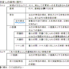 第406話　参勤交代した旗本