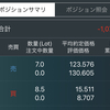 今週のFXポジション振り返り〜2022年5月Week2〜