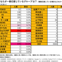 ジャニヲタ手帳 の中身を公開 推しのスケジュール管理法と ペン シール マスキングテープの便利アイテムなど ソレドコ ジャニヲタ手帳 の中身を公開 推しのスケジュール管理法と ペン シール マスキングテープの便利アイテムなど ソレドコ