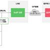 LINEとコンタクトセンターが繋がる「LINEコールPlus」のユースケースを解説