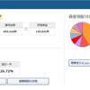 iDeCo（イデコ）　2021年7月末損益　イオン銀行