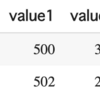 pythonでやる独立性の検定