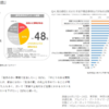 【新潟県の"かしわざき"へ移住しました】#2 地方移住について思うこと