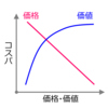 コスパ競争を回避せよ