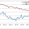 アベノミクスと雇用について