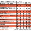 つまり自民党しか  日本人を優先しない  って事だね‼️  【速報】 自民党が   外国人の   生活保護、  参政権、  難民保護、  無条件での健康保険の使用   に反対してしまう   https://t.co/MsFNm7NKeu  #立憲民主党  #立憲共産党  #立憲民主党の真実を知らしめる  #立憲民主党にうんざり https://t.co/7YTZgmRamV