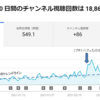 『（プチ）バズったのか？』の後日談