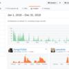 2018年のOSS活動状況まとめ