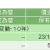 SBI証券のウェブは読みにくい