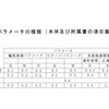 製品の幾何特性仕様（GPS）―表面性状の図示方法（２）