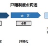 戸籍の見方（大正4年式戸籍）