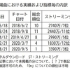 BTS「Dynamite」がK-Popアクトとして初の頂点へ…9月5日付米ビルボードソングスチャートをチェック