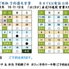 ’２２年１０月２０日（木）Haco-kibi Plan