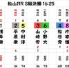 松山記念決勝の予想