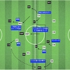 PL マンC vs チェルシー　〜チェルシーの準備とシティの対応〜