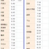 日本の鉄道はこのままでいいのだろうか ２３　三江線２