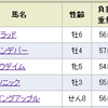 尾張ステークスの結果とWIN5