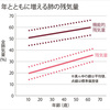 タフでは無くって無理が出来ちゃうだけです