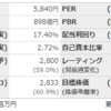 【ひとりブレスト】3678 メディアドゥ