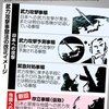 ●アベ様の政権の「暴走」許す、批判精神無き、「牙」無きメディア