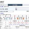 近畿の梅雨入り宣言。明後日、土曜日か？それ、逃したら、もう出すときないしなあ。