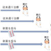 生存時間分析【No.1生存時間分析とは】