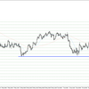 EUR/USD 2022-07-17 weekly review