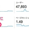 私も8万pvマジ感謝！頼まれてもないのに5月のブログ運用報告をするよ！
