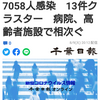 【新型コロナ詳報】千葉県内12人死亡、7058人感染　13件クラスター　病院、高齢者施設で相次ぐ（千葉日報オンライン） - Yahoo!ニュース