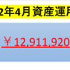 【2022年4月投資運用額】めちゃくちゃ下がった!!買い場到来か？？