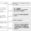 【AP Tech Blog Week】AWS SAP攻略！解き方のポイントを考える（実例付き）