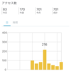 今週のお題「2018年の抱負」