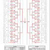 2019ウィンターカップ栃木県予選最終結果