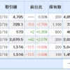 Ｊストリーム運命、その後20210219