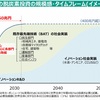 【GX投資】400兆円は無駄？