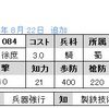 No.1084, 1085　ＳＲ徐庶　Ｒ王平