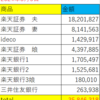 資産公開　2024年3月