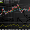 12月24日　140円ミドル付近の攻防に注目